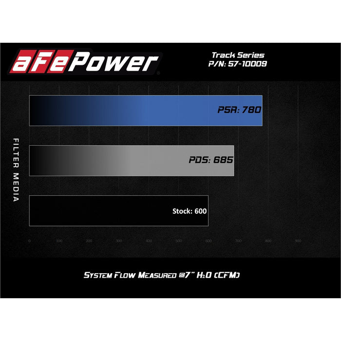 aFe Power Track Series Stage-2 Carbon Fiber Intake System w/ Pro Media Jeep Grand Cherokee Trackhawk (WK2) 19-20 V8-6.2L (sc)