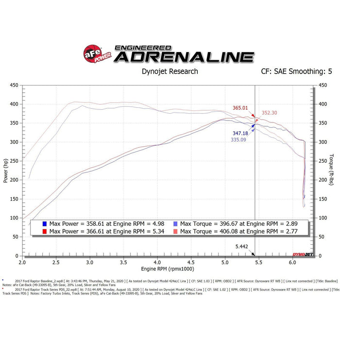 aFe Power Track Series Stage-2 Carbon Fiber Intake System w/ Pro Media Ford F-150 Raptor 17-20 V6-3.5L (tt)
