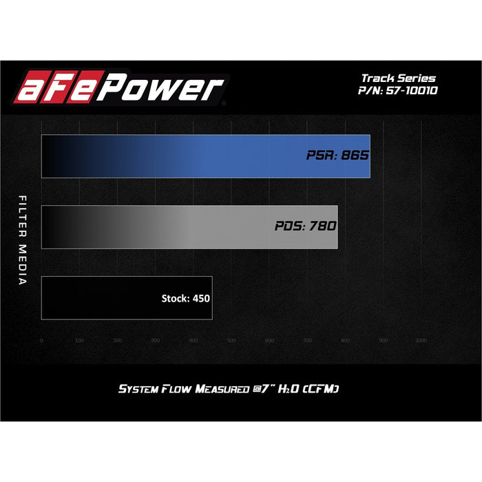 aFe Power Track Series Stage-2 Carbon Fiber Intake System w/ Pro Media Ford F-150 Raptor 17-20 V6-3.5L (tt)