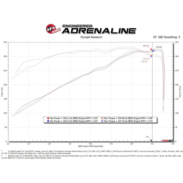 aFe Power Track Series Stage-2 Carbon Fiber Intake System w/ Pro Media RAM 1500 19-21 V8-5.7L HEMI