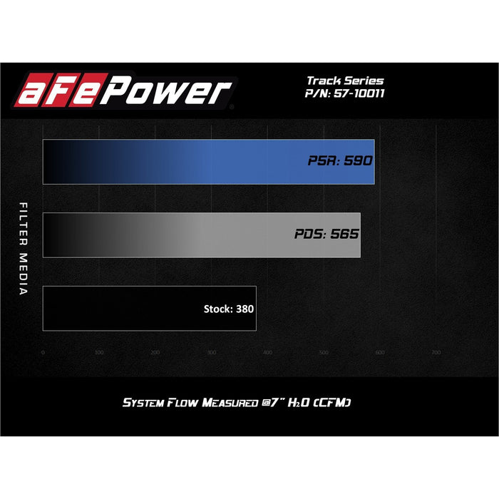 aFe Power Track Series Stage-2 Carbon Fiber Intake System w/ Pro Media RAM 1500 19-21 V8-5.7L HEMI
