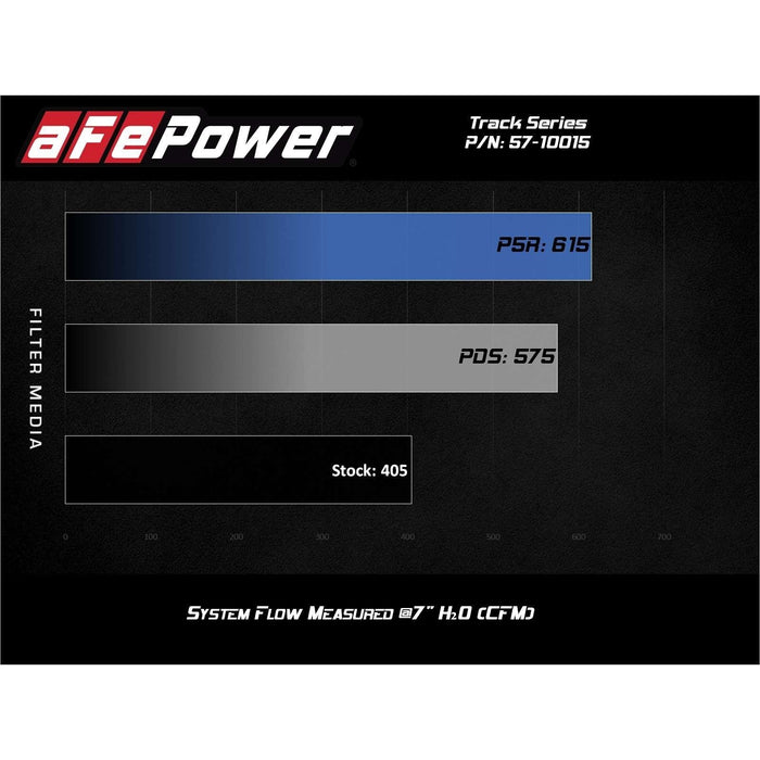 aFe Power Track Series Stage-2 Carbon Fiber Intake System w/ Pro Media GM Silverado/Sierra 1500 19-21/Tahoe/Suburban/Yukon/XL 2021 V8-5.3/6.2L