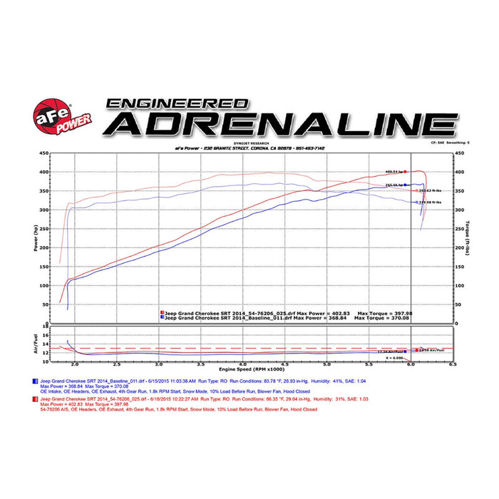 aFe Power Black Series Carbon Fiber Cold Air Intake System w/ Pro Media Jeep Grand Cherokee SRT8 (WK2) 12-20 V8-6.4L HEMI