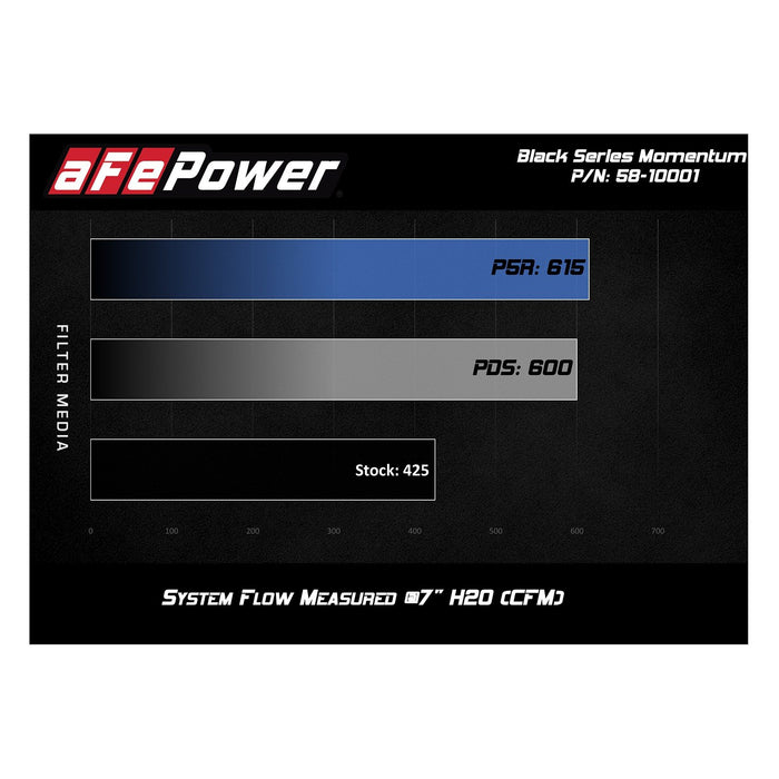 aFe Power Black Series Carbon Fiber Cold Air Intake System w/ Pro Media Jeep Grand Cherokee SRT8 (WK2) 12-20 V8-6.4L HEMI