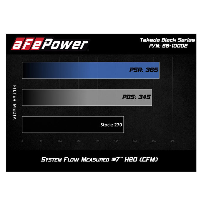 aFe Power Black Series Carbon Fiber Cold Air Intake System w/ Pro Media Honda Civic Type R 17-20 L4-2.0L (t)