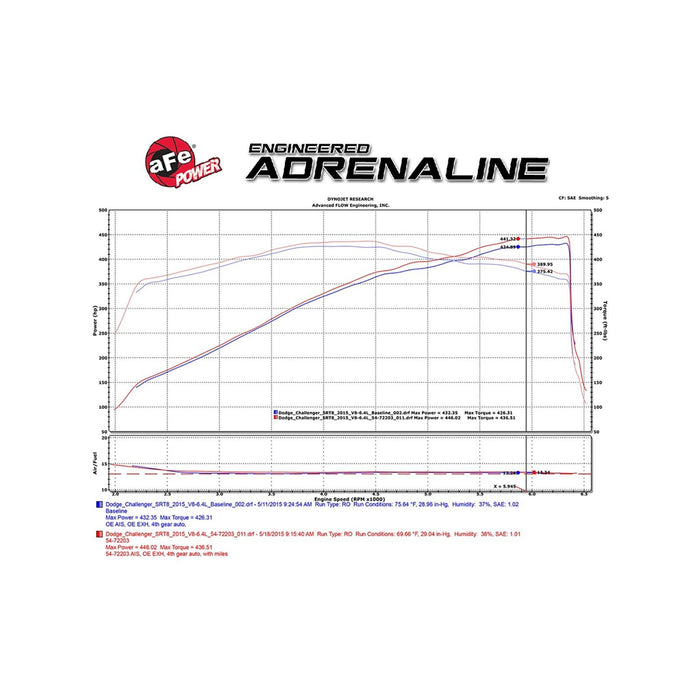 aFe Power Black Series Carbon Fiber Cold Air Intake System w/ Pro Media Dodge Challenger/Charger/Chrysler 300 SRT8/SRT 11-20 V8-6.4L HEMI