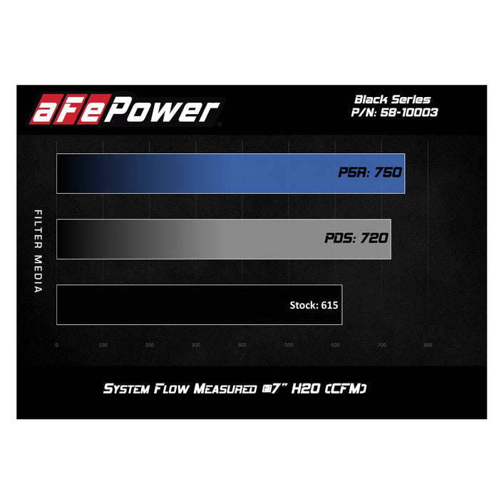 aFe Power Black Series Carbon Fiber Cold Air Intake System w/ Pro Media Dodge Challenger/Charger/Chrysler 300 SRT8/SRT 11-20 V8-6.4L HEMI