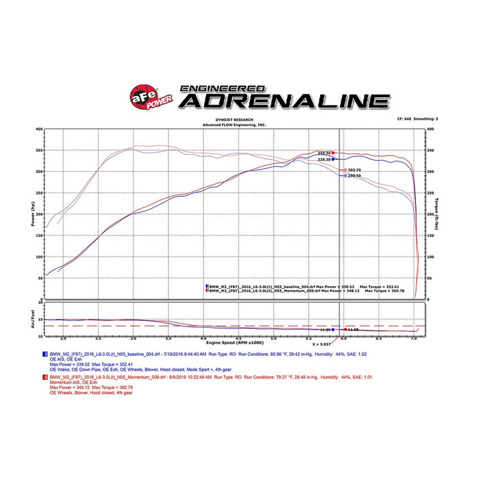 aFe Power Black Series Stage-2 Carbon Fiber Cold Air Intake System w/ Pro Media BMW M2 (F87) 16-18 L6-3.0L (t) N55