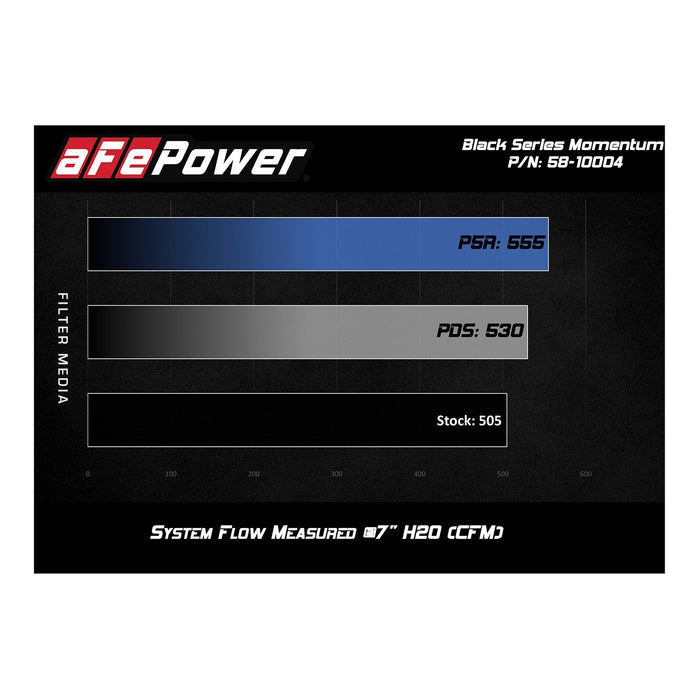 aFe Power Black Series Stage-2 Carbon Fiber Cold Air Intake System w/ Pro Media BMW M2 (F87) 16-18 L6-3.0L (t) N55