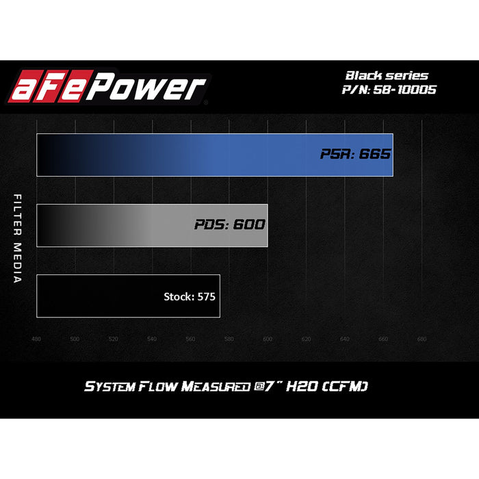 aFe Power Black Series Stage-2 Carbon Fiber Cold Air Intake System w/ Pro Media BMW M5 (F90) 18-20 V8-4.4L (t) S63