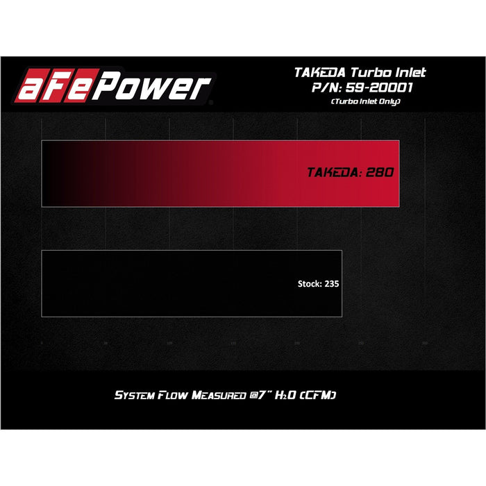 aFe Power Takeda Turbo Inlet Hyundai Veloster N 19-20 L4-2.0L (t)
