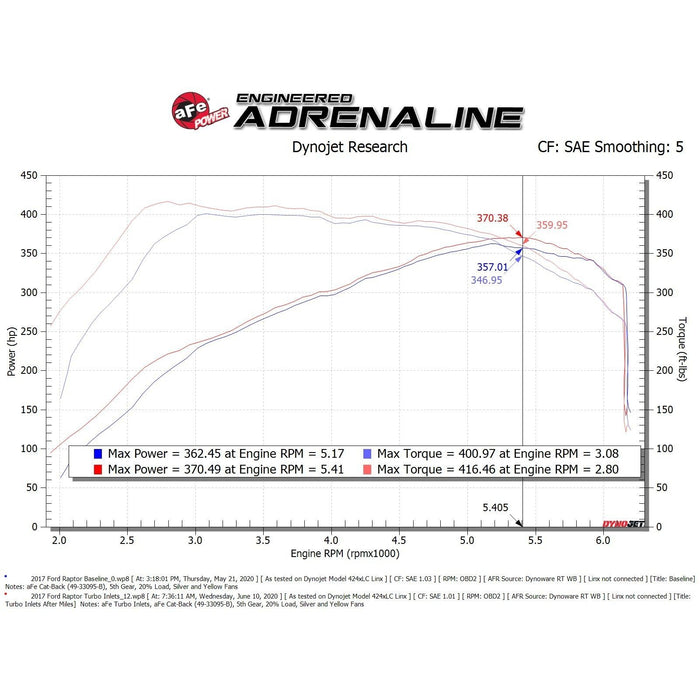 aFe Power Turbo Inlet Pipes Ford F-150 Raptor 17-20 V6-3.5L (tt)