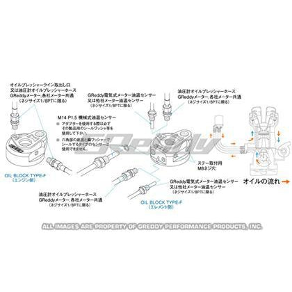 GReddy Universal Oil Filter Relocation Kit- 3/4x16 UNF