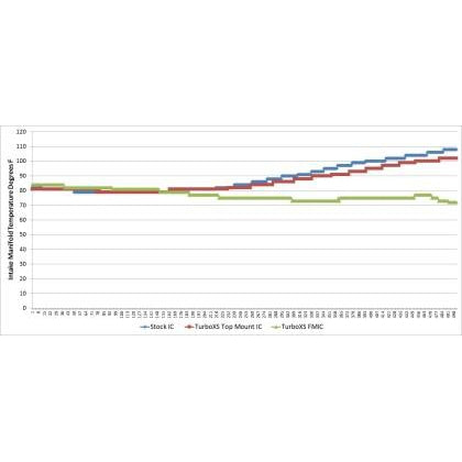 Turbo XS FMIC for 15-16 Subaru WRX - Polished Pipes