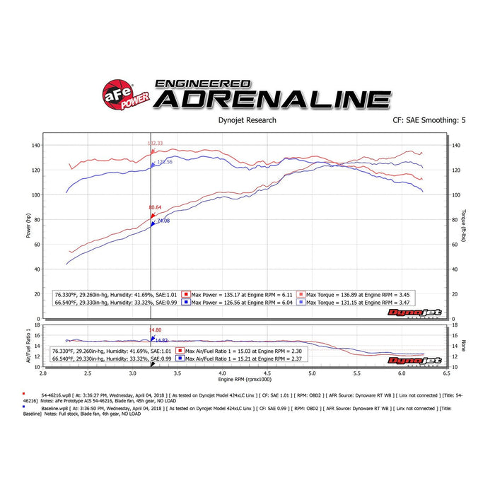 aFe Power Momentum ST Cold Air Intake System w/ Pro Media Jeep Cherokee (KL) 14-18 L4-2.4L