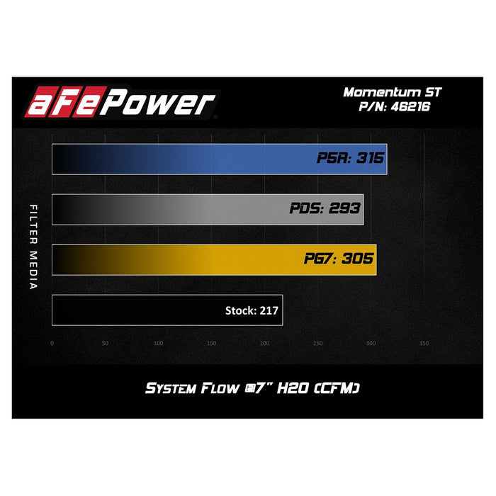aFe Power Momentum ST Cold Air Intake System w/ Pro Media Jeep Cherokee (KL) 14-18 L4-2.4L