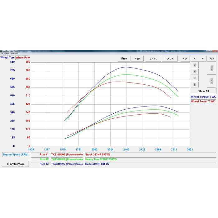 aFe Power Scorcher Pro Performance Ford Diesel Trucks 15-16 V8-6.7L (td)