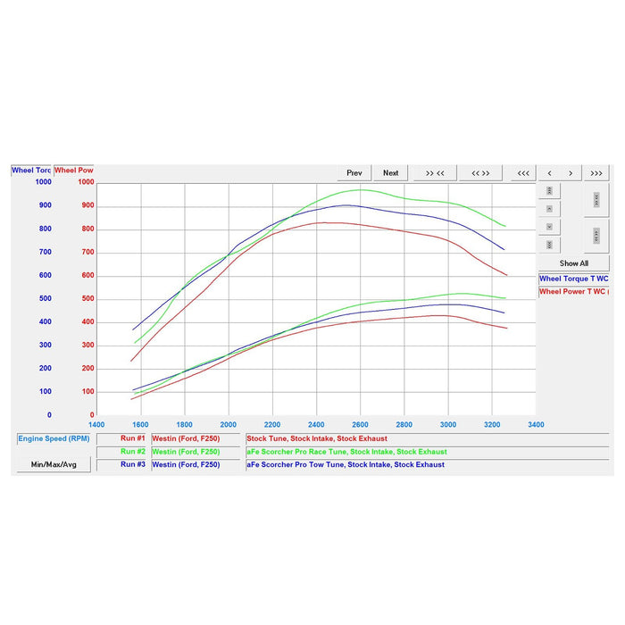 aFe Power Scorcher Pro Performance Ford Diesel Trucks 17-19 V8-6.7L (td)