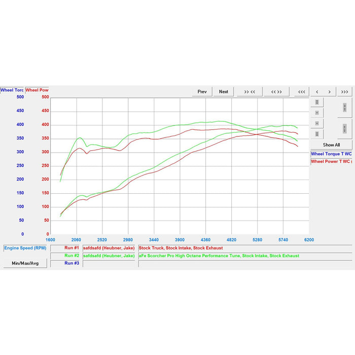 aFe Power Scorcher Pro Performance Ford F-150 15-17 V8-5.0L
