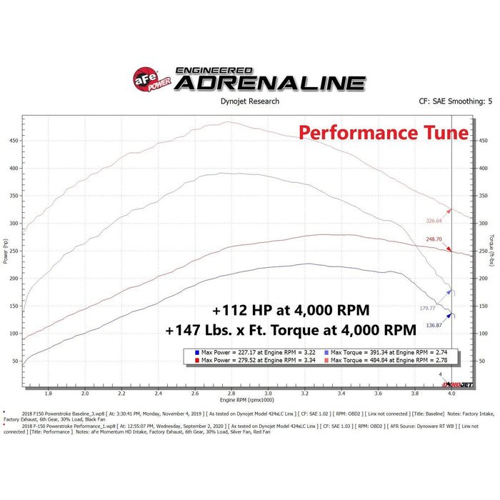 aFe Power Scorcher Pro Performance Programmer Ford F-150 18-20 V6-3.0L (td)