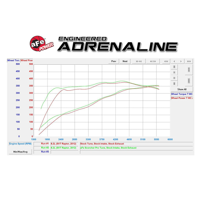 aFe Power Scorcher Pro Performance Programmer Ford F-150 Raptor 10-14 V8-6.2L