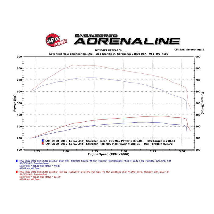 aFe Power Scorcher Blue Bluetooth Capable Power Module Dodge RAM Diesel Trucks 13-20 L6-6.7L (td)