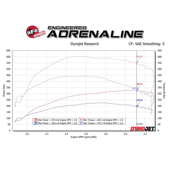 aFe Power Scorcher HD Power Module Ford Diesel Trucks 2000 V8-7.3L (td)