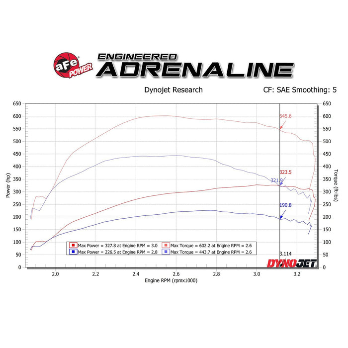 aFe Power Scorcher HD Power Module Ford Excursion 02-03 V8-7.3L (td)