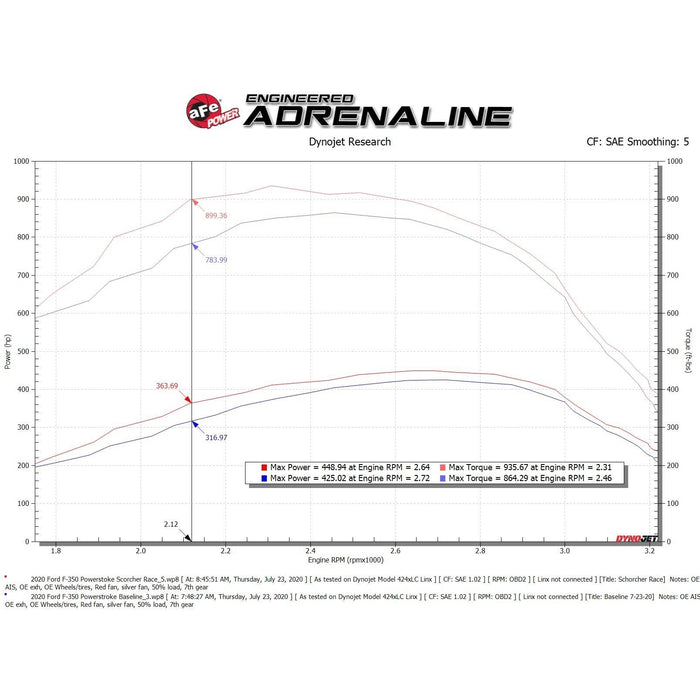 aFe Power Scorcher HD Power Module Ford Diesel Trucks 2020 V8-6.7L (td)
