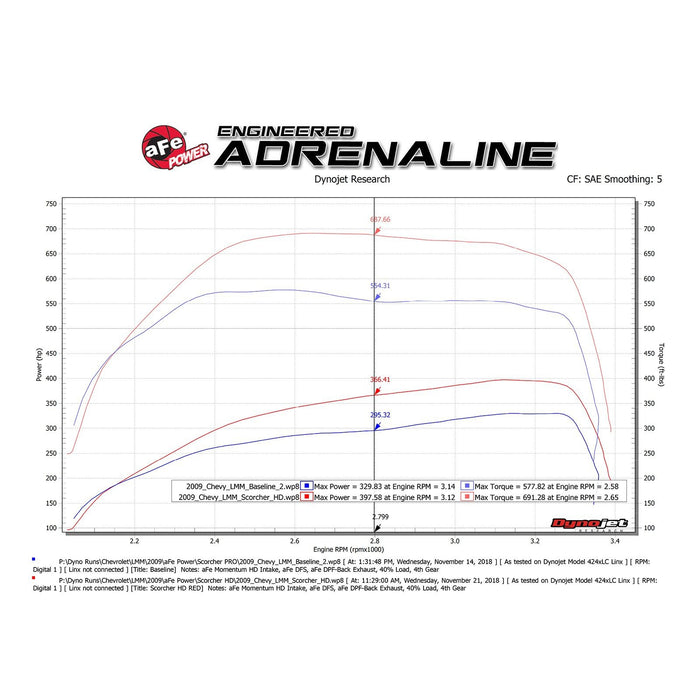 aFe Power Scorcher HD Power Module GM Diesel Trucks 04.5-10 V8-6.6L (td) LLY/LBZ/LMM