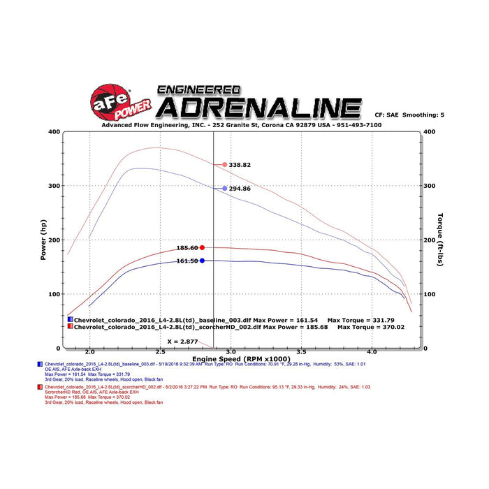 aFe Power Scorcher HD Power Module GM Colorado/Canyon 16-20 L4-2.8L (td) LWN