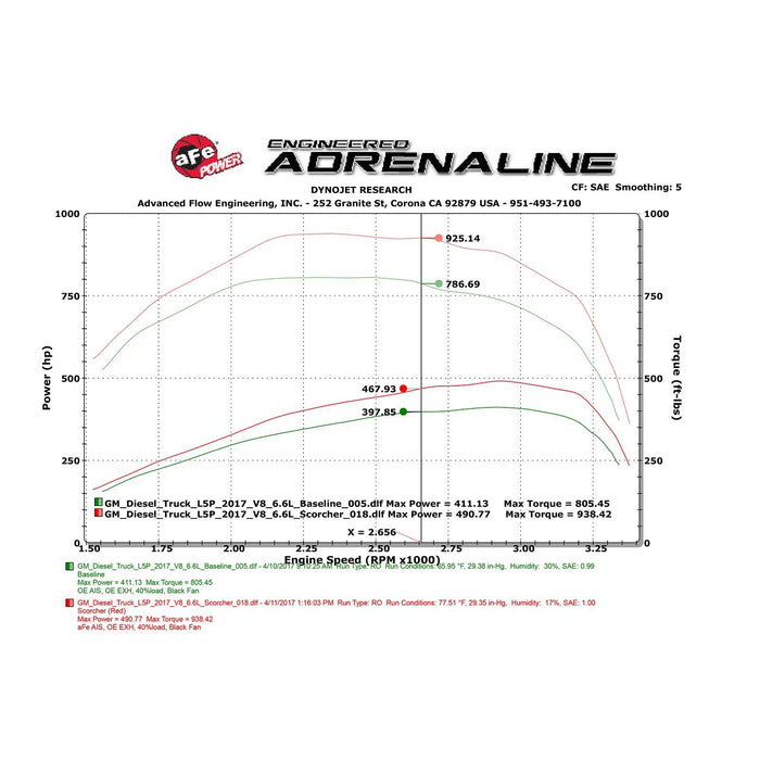 aFe Power Scorcher HD Power Module GM Diesel Trucks 17-20 V8-6.6L (td) L5P