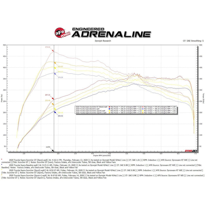 aFe Power Scorcher GT Power Module Toyota Supra (A90) 2020 L6-3.0L (t)