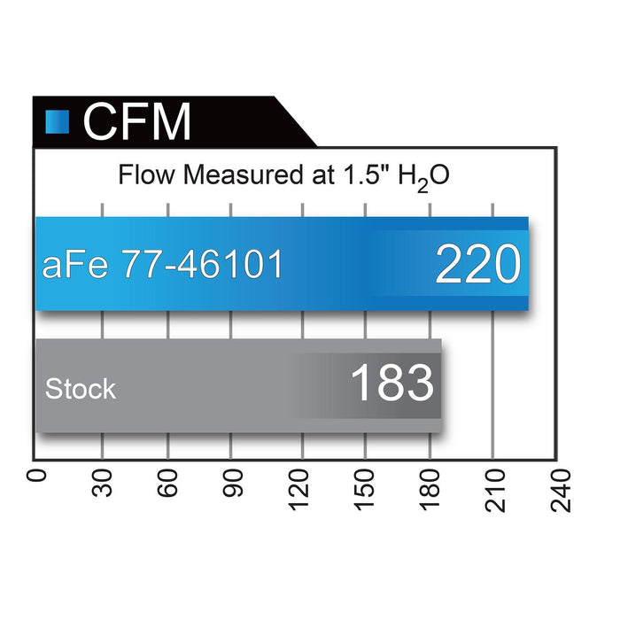 aFe Power Scorcher HD Power Module Nissan Titan XD 16-19 V8-5.0L (td)