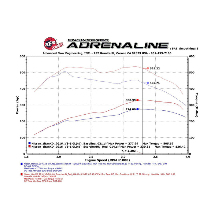 aFe Power Scorcher HD Power Module Nissan Titan XD 16-19 V8-5.0L (td)