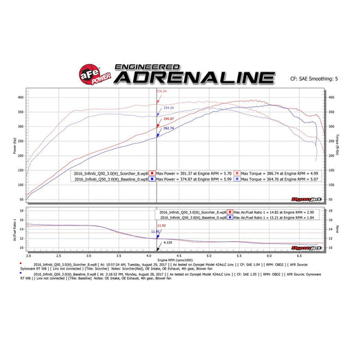 aFe Power Scorcher GT Power Module Infiniti Q50/Q60 16-20 V6-3.0L (tt)