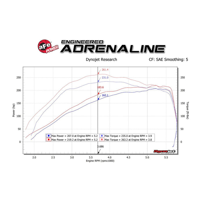 aFe Power Scorcher GT Power Module Jeep Wrangler (JL) 18-20 L4-2.0L (t)