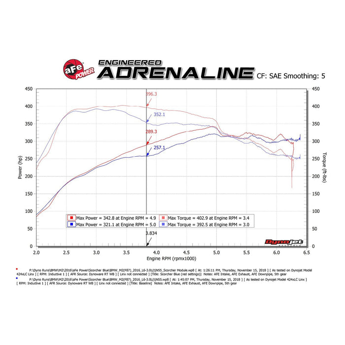 aFe Power Scorcher GT Power Module BMW M2 (F87) 16-18 L6-3.0L (t) N55