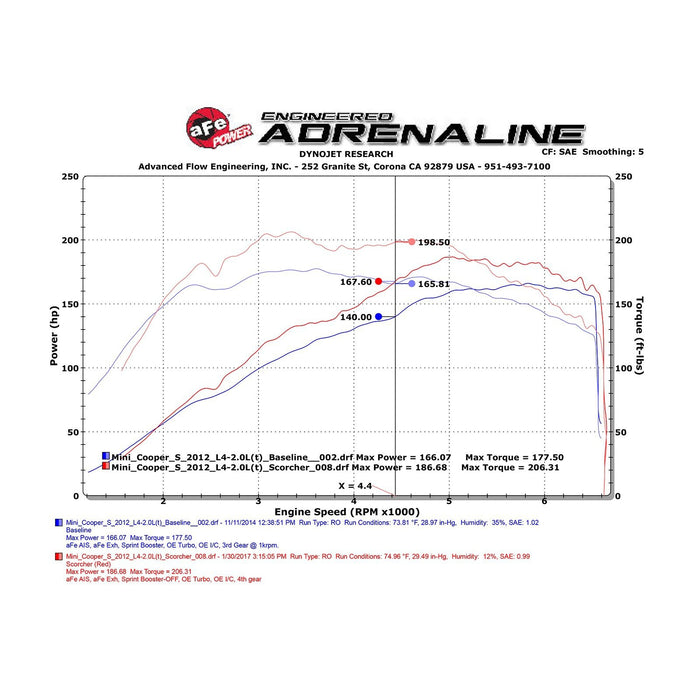 aFe Power Scorcher GT Power Module MINI Cooper 11-15 L4-1.6 (t) N18