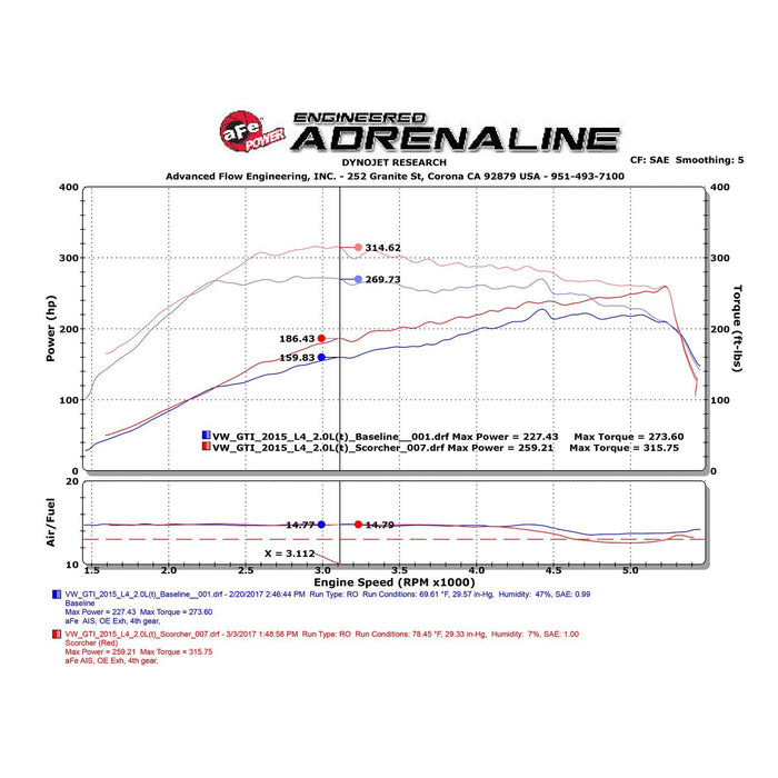 aFe Power Scorcher GT Power Module Audi A3 15-20/VW Golf/GTI 15-20 L4-1.8L (t)/2.0L (t)