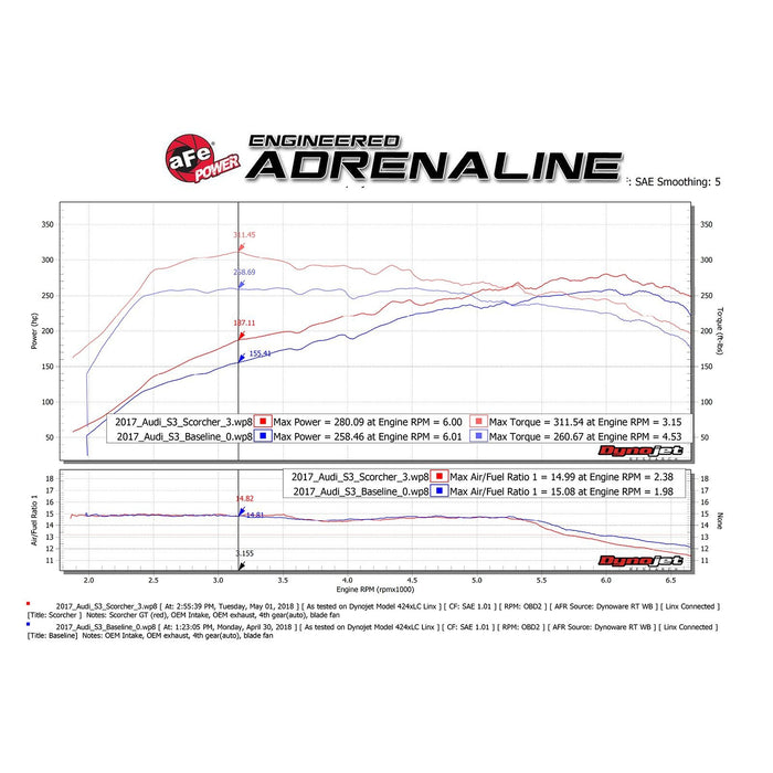 aFe Power Scorcher GT Power Module Audi S3/Volkswagen Golf R (MKVII) 15-20 L4-2.0L(t)