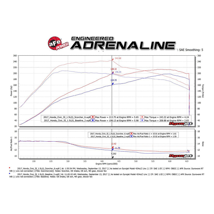 aFe Power Scorcher GT Power Module Honda Civic 16-20 L4-1.5L (t)/Accord 18-20 L4-2.0L (t)