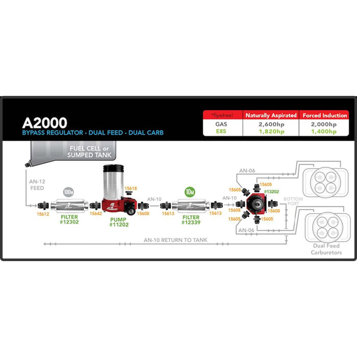 Aeromotive A2000 Carbureted Fuel Pump