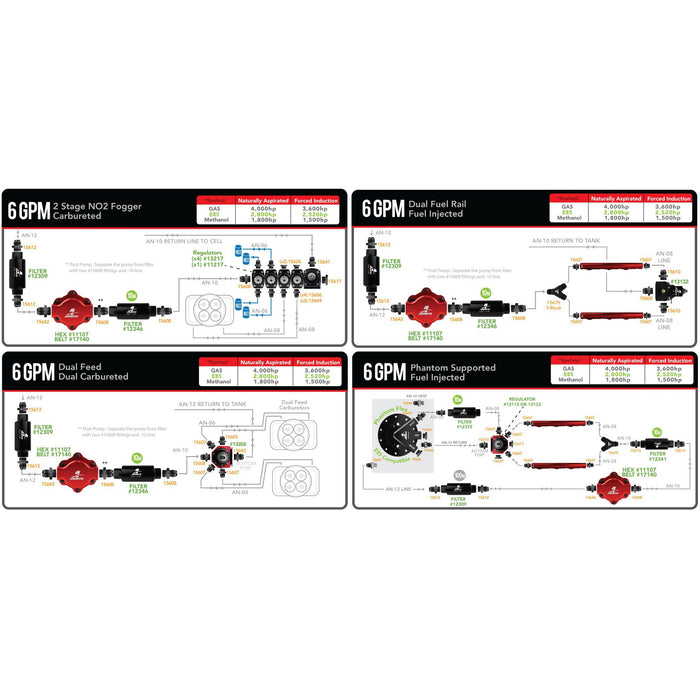 Aeromotive Billet Belt Drive Fuel Pump