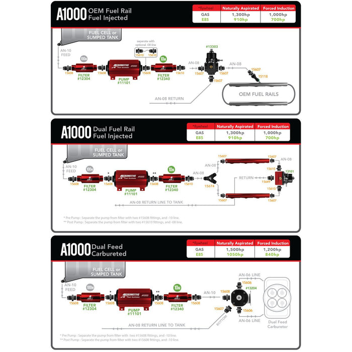 Aeromotive A1000 Fuel Pump