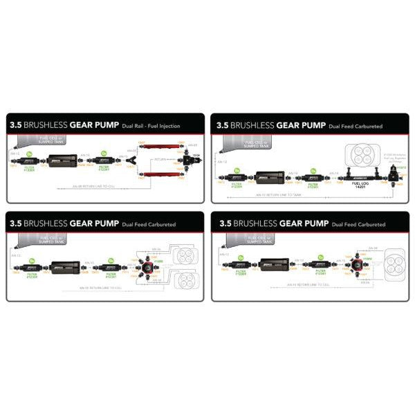 Aeromotive 7.0 GPM Brushless Spur Gear Fuel Pump with True Variable Speed Control, In-Line