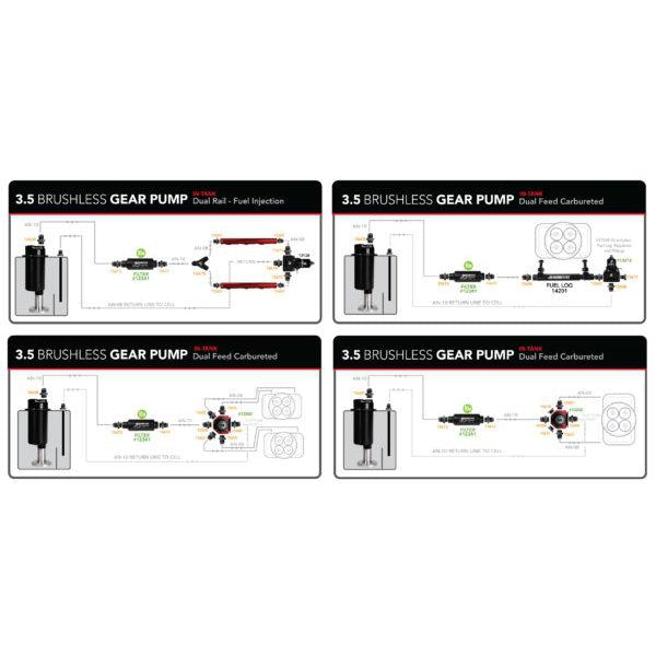 Aeromotive Brushless In-Line 3.5 Spur Gear Pump with Variable Speed Controller