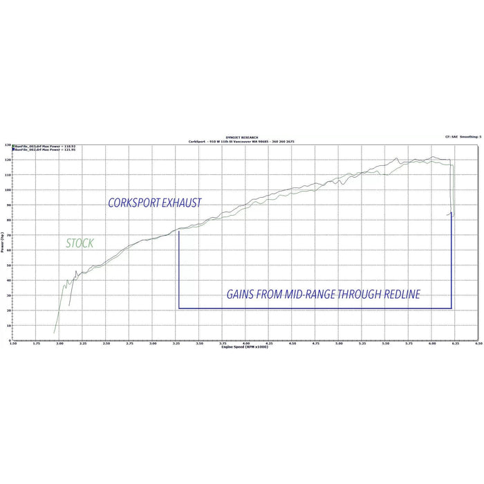CorkSport 2016+ Mazda CX-3 AWD Axle Back Exhaust