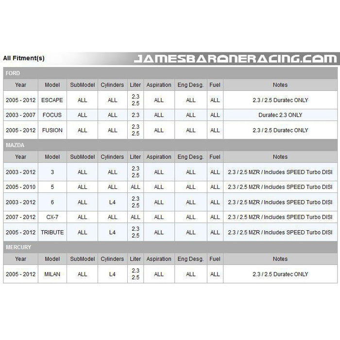 JBR 2016-2018 Focus RS Balance Shaft Delete Kit