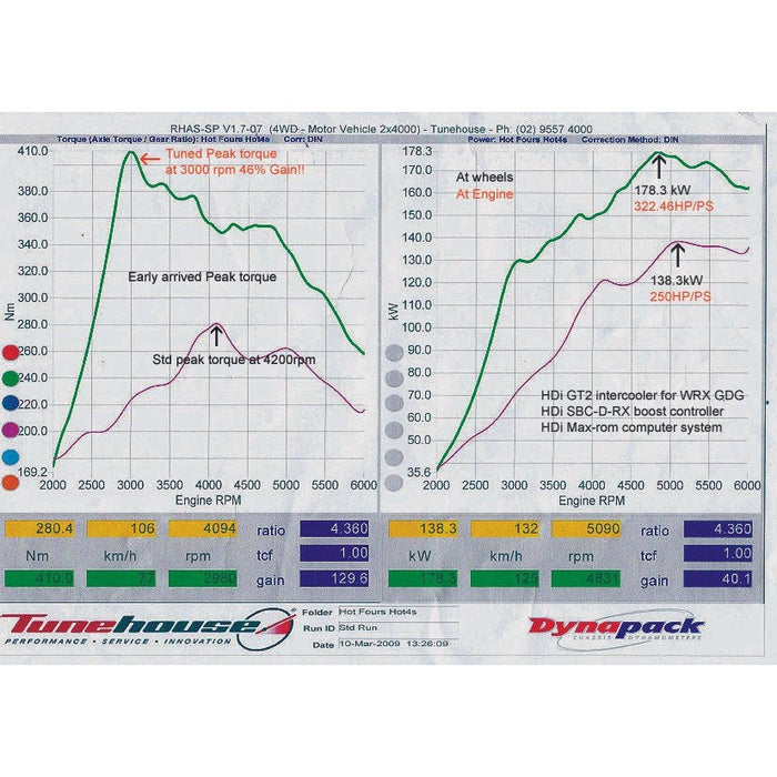 HDi Subaru WRX GDG GT2 PRO Intercooler Kit